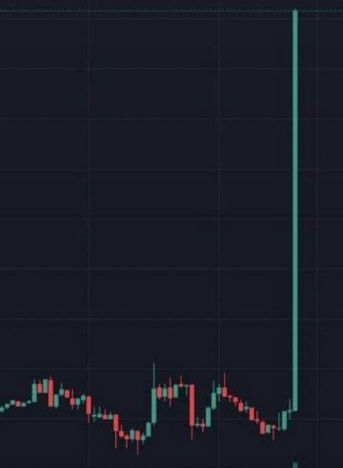 God candle on $Mica DexTools